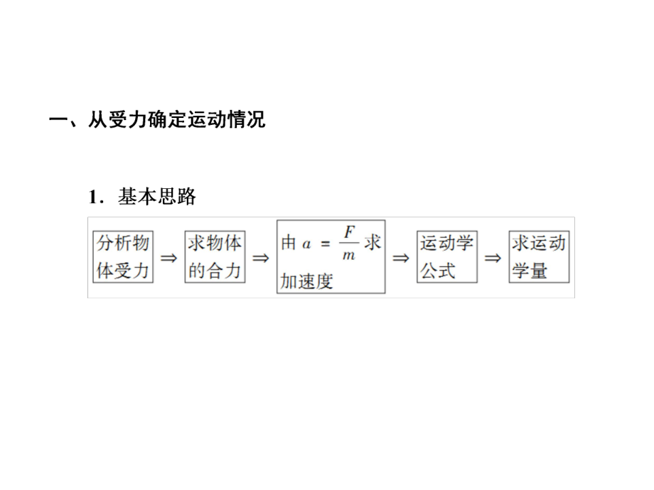 4.5 牛顿运动定律的应用 ppt课件-（2019） 新人教版高中物理必修一.ppt_第2页