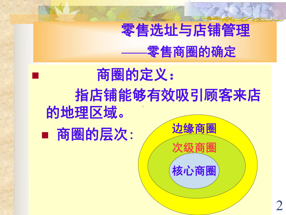 零售选址与店铺管理课件.ppt_第2页