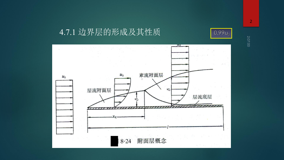 边界层及其分离课件.pptx_第2页