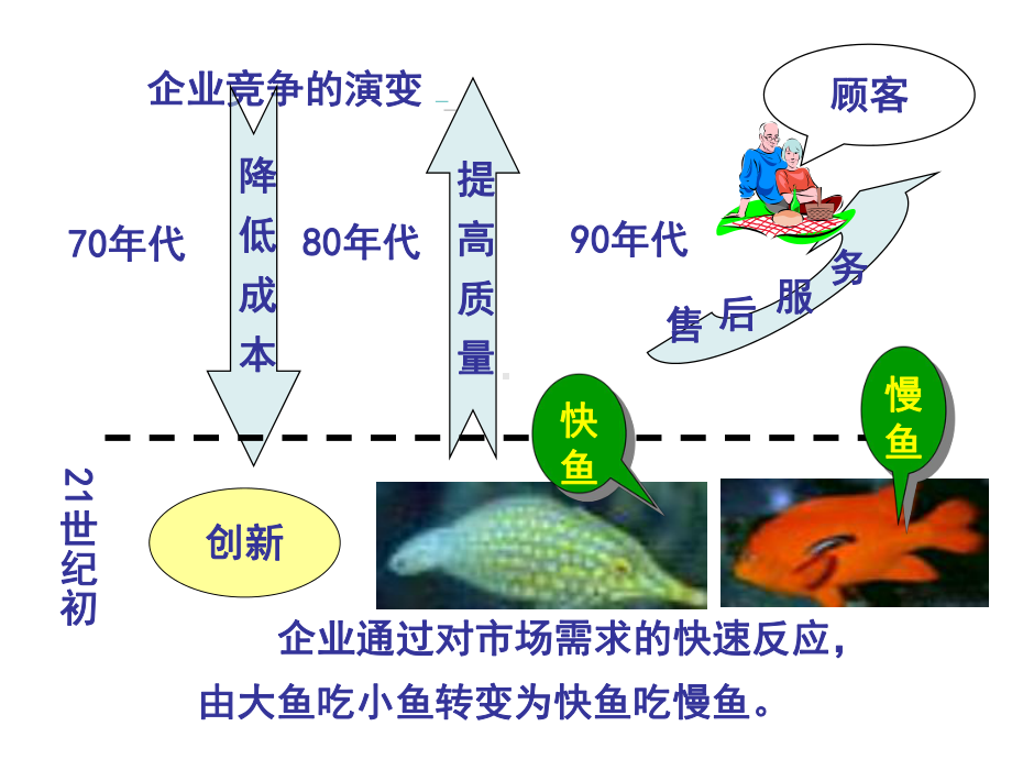 质量功能展开方法课件.ppt_第2页