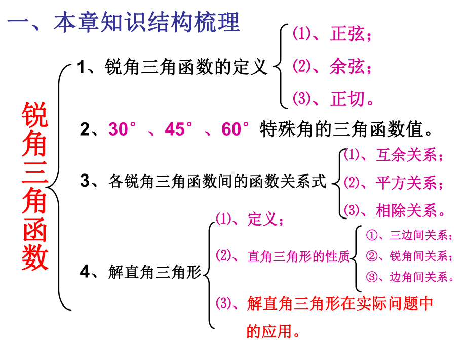 锐角三角函数专题复习课件.ppt_第1页