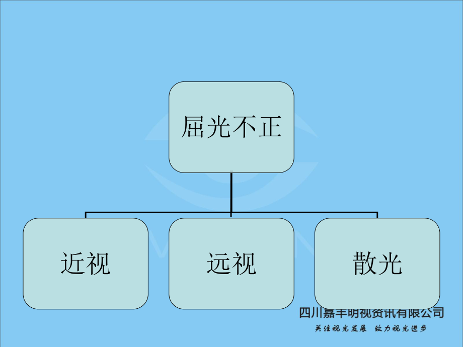 近视成因及危害课件.ppt_第3页