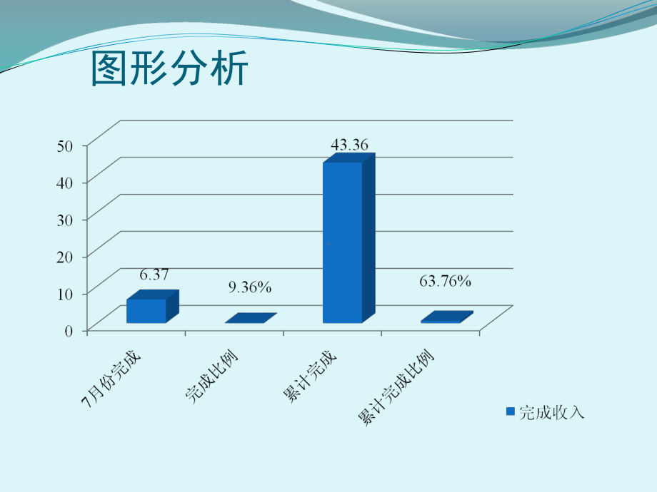 邮政局报刊发行专业经营分析课件.ppt_第3页