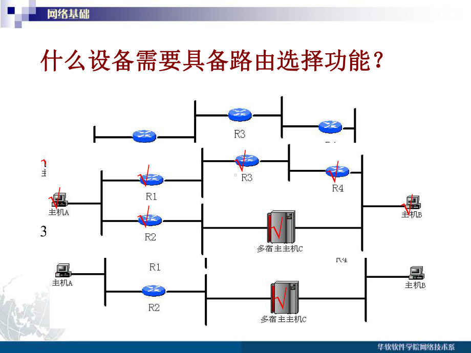 路由和路由选择算法课件.ppt_第3页