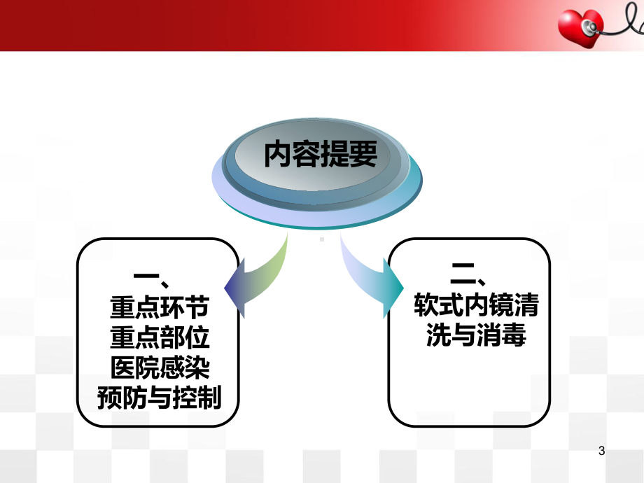 重点环节、重点部位医院感染预防与控制PPT幻灯片课件.ppt_第3页