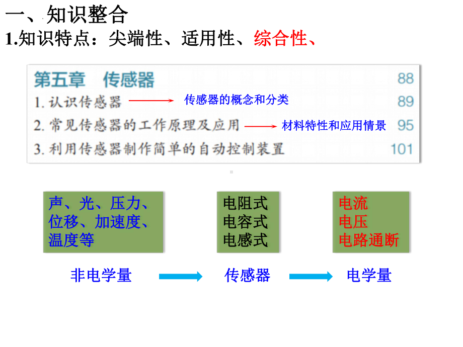 第五章《传感器》全章复习ppt课件-（2019） 新人教版高中物理高二下学期选择性必修二.pptx_第3页