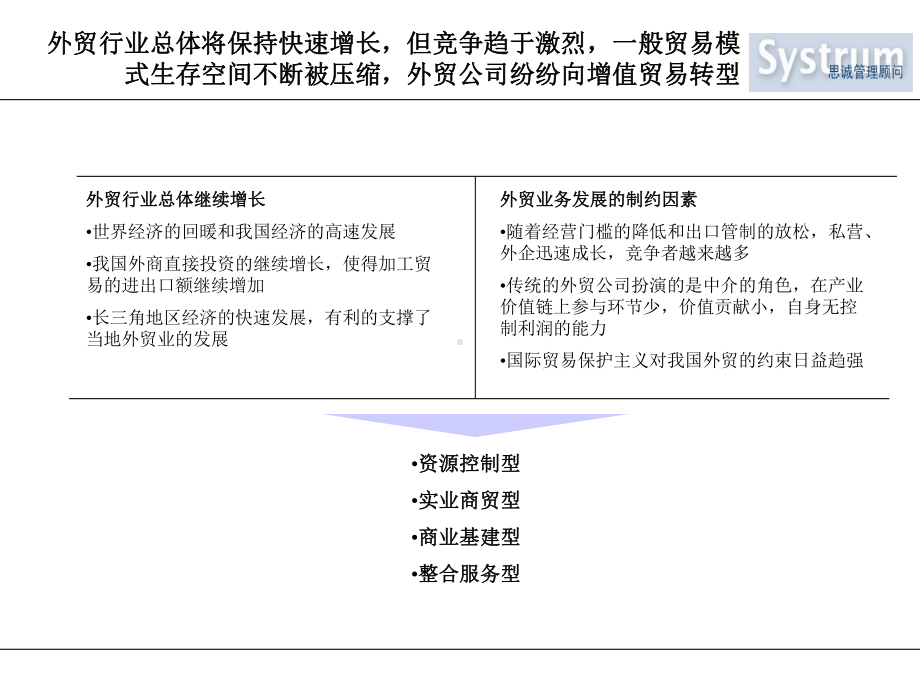 进出口贸易行业分析报告课件.ppt_第3页