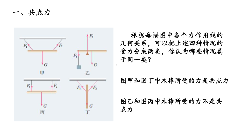 3.5共点力的平衡ppt课件-（2019） 新人教版高中物理必修一.pptx_第2页