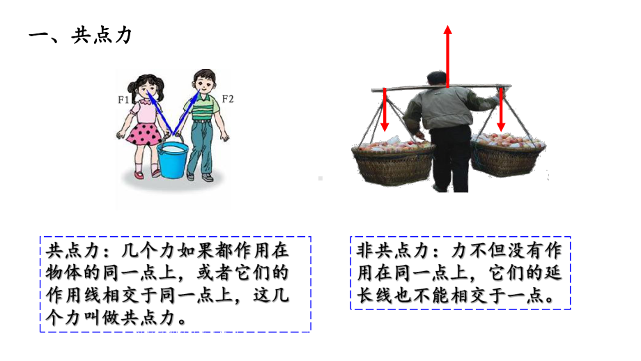 3.5共点力的平衡ppt课件-（2019） 新人教版高中物理必修一.pptx_第3页