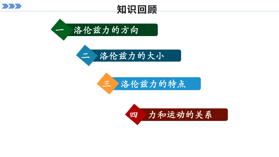 1.3带电粒子在匀强磁场中的运动第一课时ppt课件-（2019） 新人教版高中物理选择性必修二.pptx_第2页