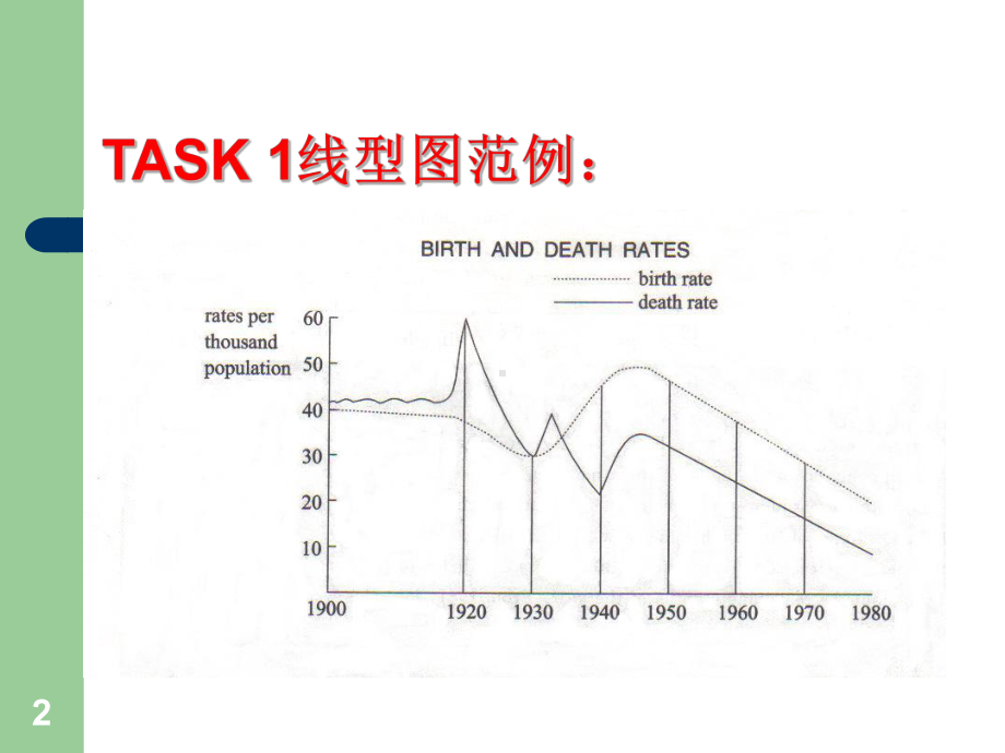 雅思图表写作范例课件.ppt_第2页