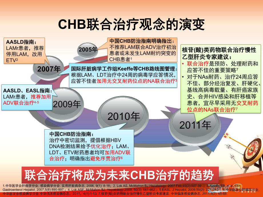 贯穿慢性乙型肝炎治疗的始终课件.pptx_第3页