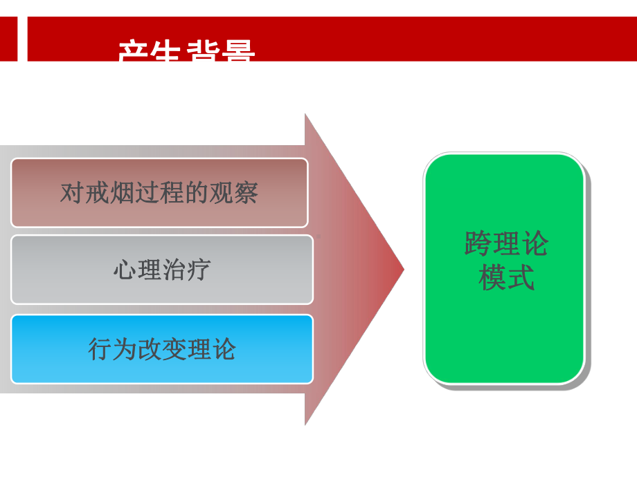 跨理论模式.ppt课件.ppt_第3页