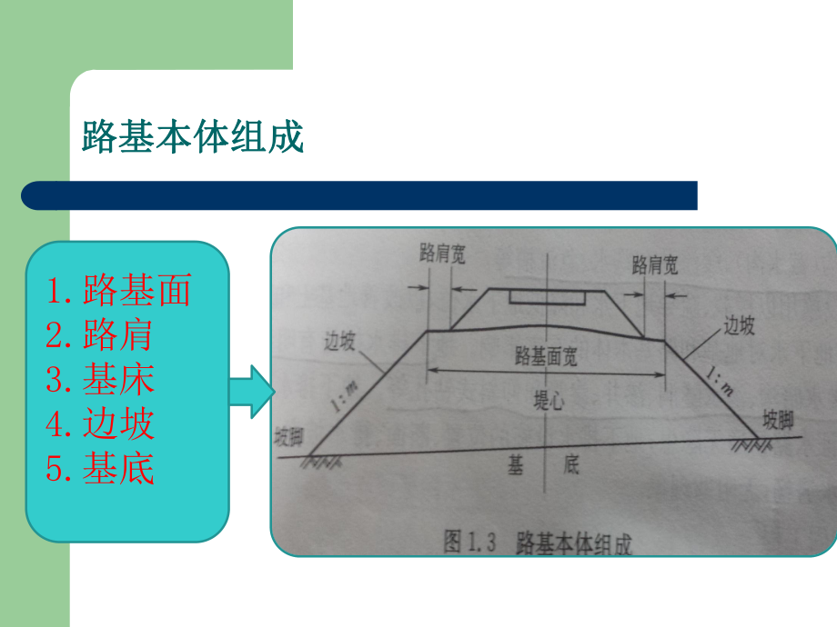 路基工程认识课件.ppt_第2页