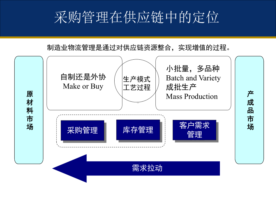 采购计划的模式与决策点课件.ppt_第2页