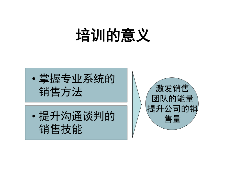 销售人员的沟通与谈判技巧培训课件.ppt_第2页