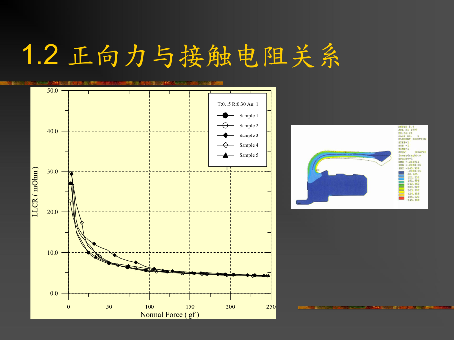 连接器设计基础课件.ppt_第3页