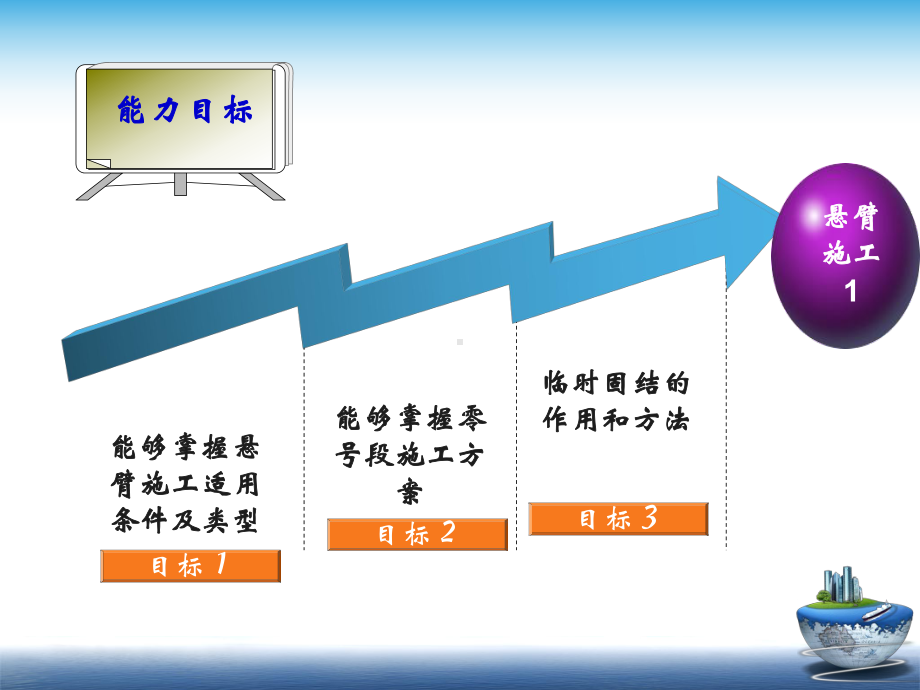 连续梁桥悬臂法施工方案课件.ppt_第2页