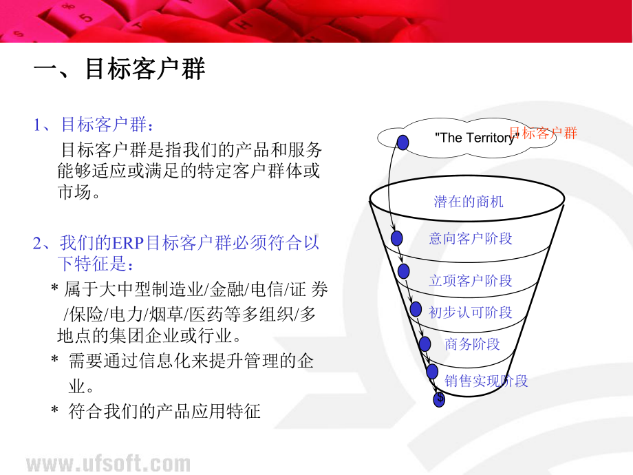 销售流程(销售漏斗)课件.ppt_第3页