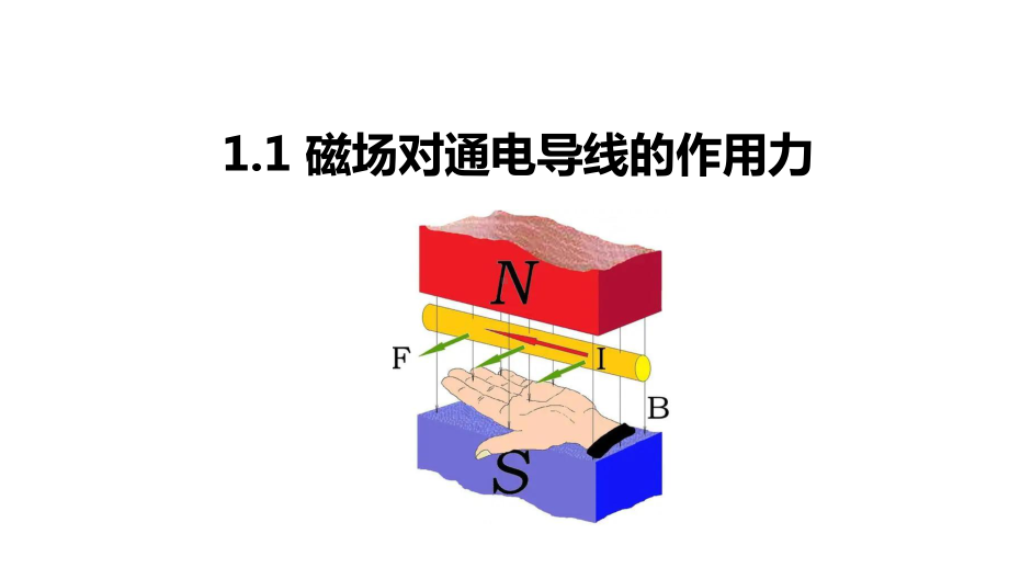 1.1磁场对通电导线的作用力ppt课件-（2019） 新人教版高中物理高二下学期选择性必修二 (3).pptx_第1页