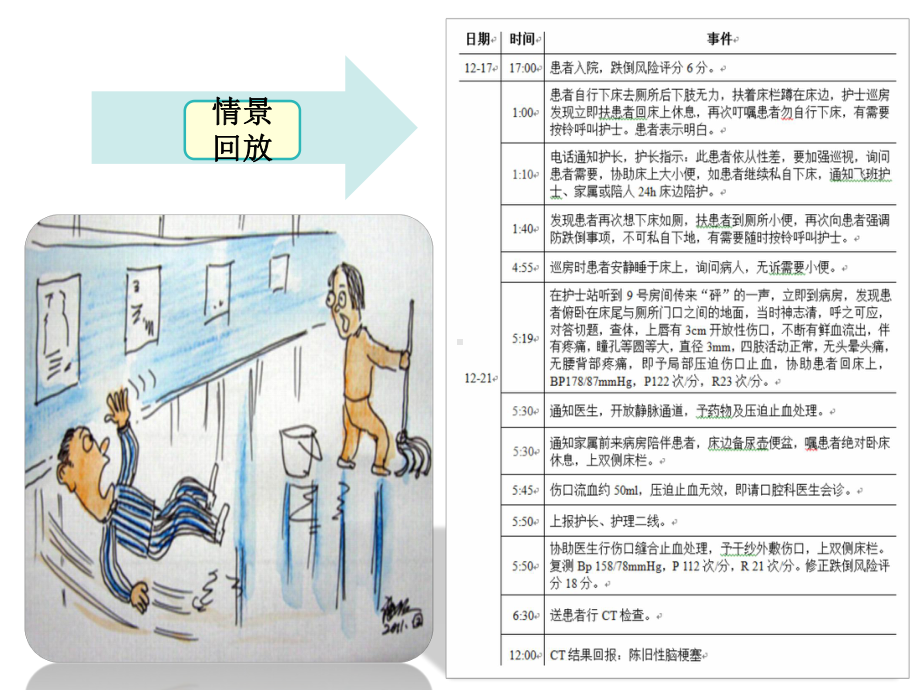 跌倒不良事件RCA分享课件.ppt_第2页