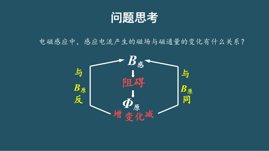 2.1.1楞次定律ppt课件--（2019） 新人教版高中物理高二上学期选择性必修二.pptx_第2页