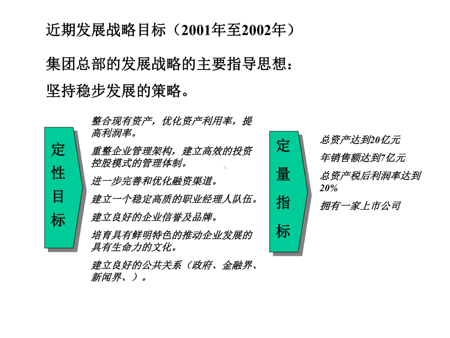 集团发展战略规划课件.ppt_第3页