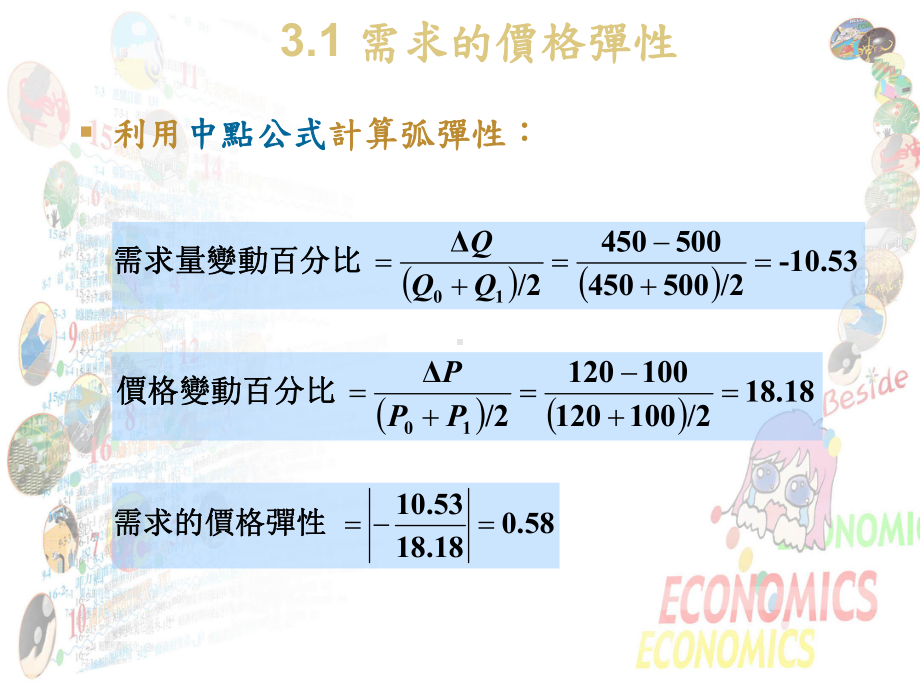 需求弹性与价格弹性课件.ppt_第3页