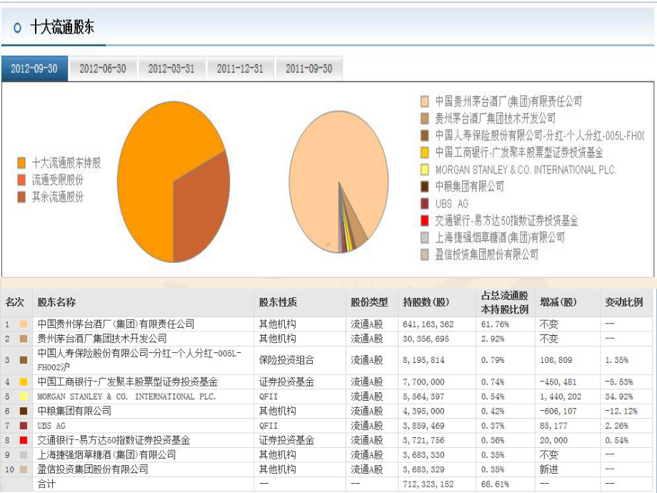 贵州茅台投资分析金融学课件.ppt_第2页