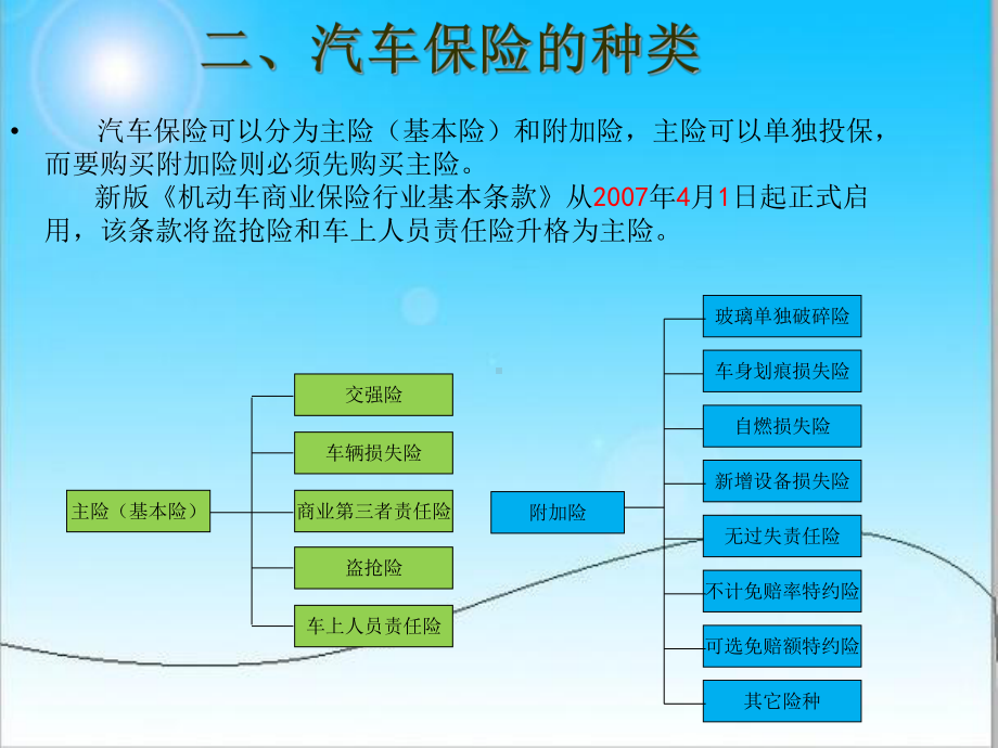 车辆保险基本知识.ppt课件.ppt_第3页