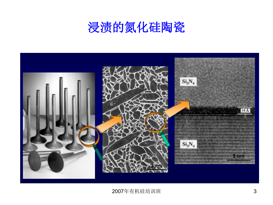 陶瓷前体聚合物课件.ppt_第3页