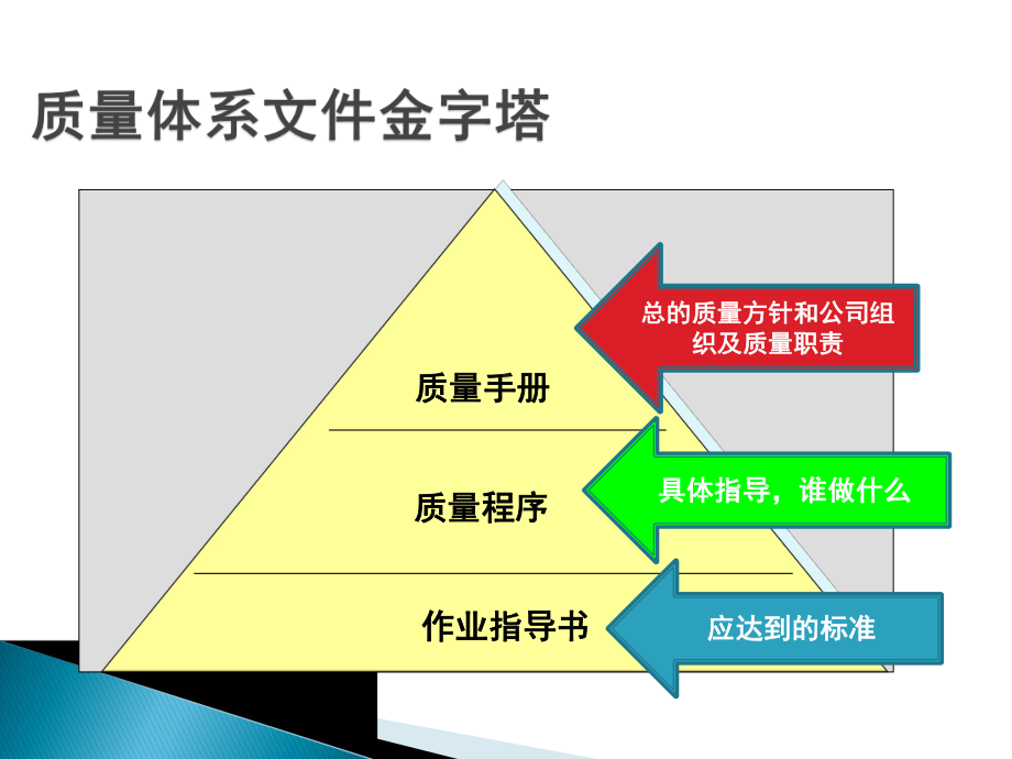 食品质量管理资料课件.ppt_第2页