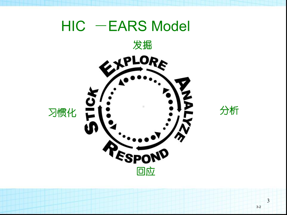 高效能的辅导课件.ppt_第3页