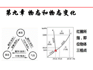 高中物理选修3-3第9章第4节物态变化中的能量交换课件.ppt