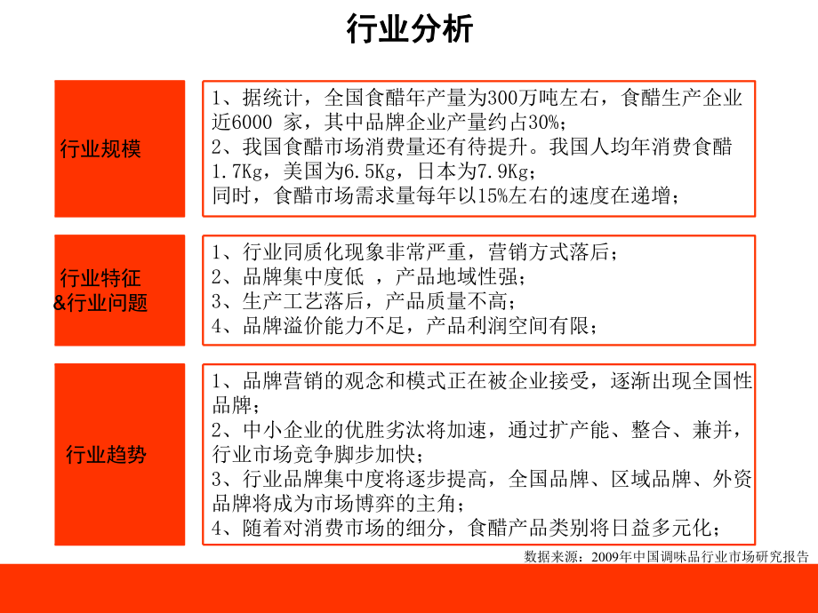 食醋品牌营销策划全案课件.ppt_第3页