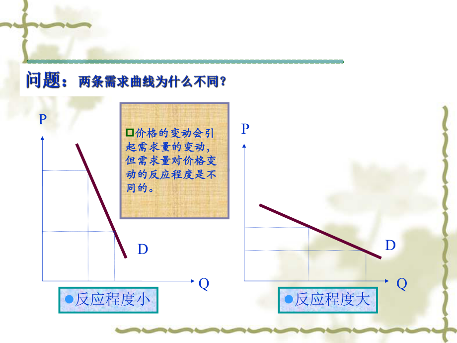 项目三价格弹性分析课件.ppt_第1页