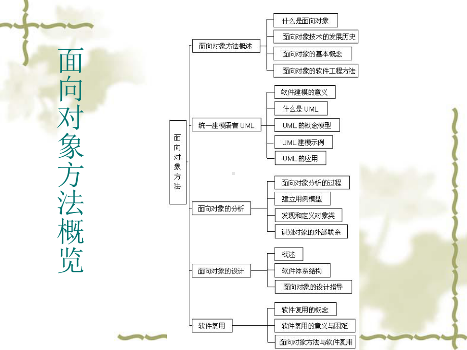 面向对象方法概述课件.ppt_第2页