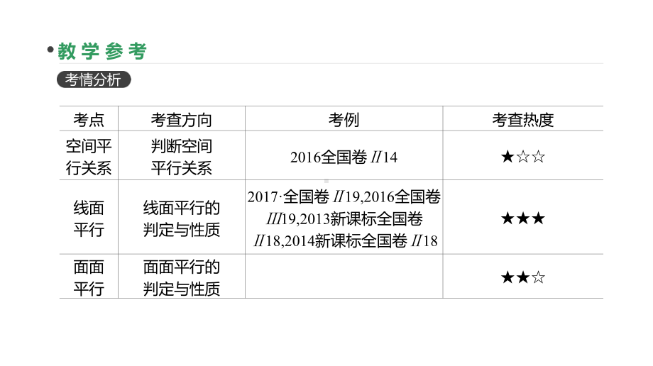 高三数学(理)一轮复习课件：第42讲-直线、平面平行的判定与性质-.pptx_第3页