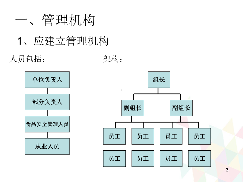 食堂从业人员培训PPT演示课件.ppt_第3页