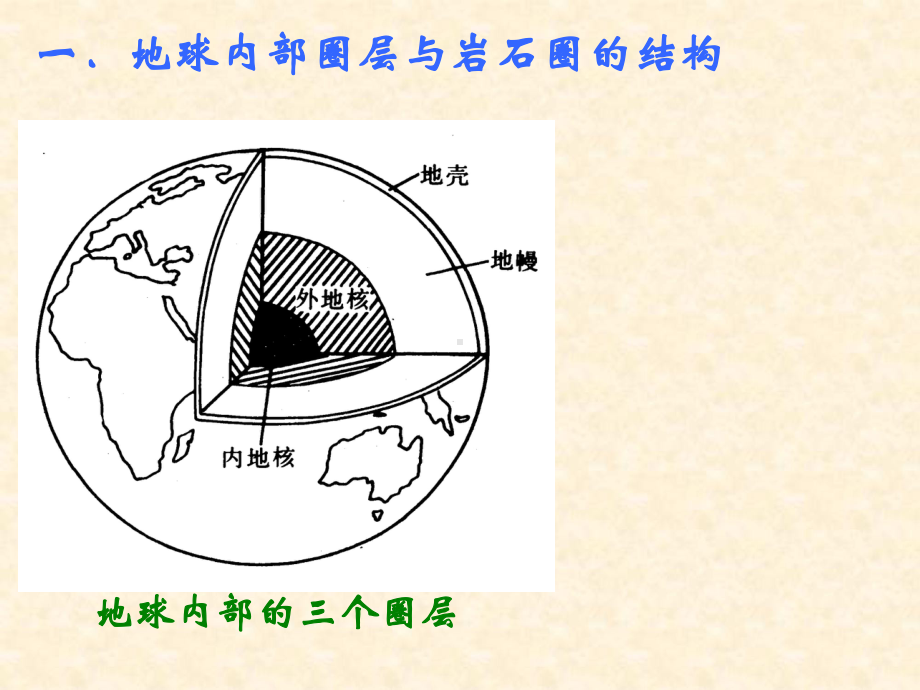 鲁教版必修一第二单元第一节岩石圈与地表形态课件.ppt_第3页