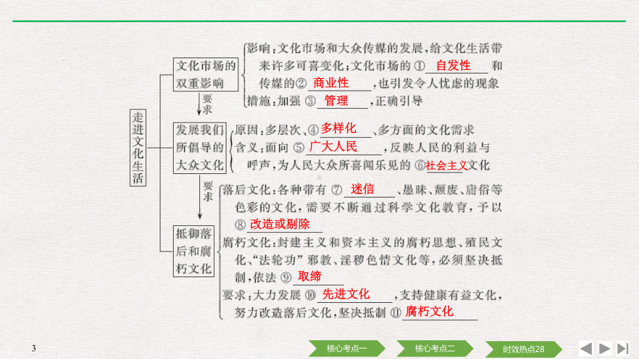 高考政治总复习课件：必修三-第八课-走进文化生活-.pptx_第3页