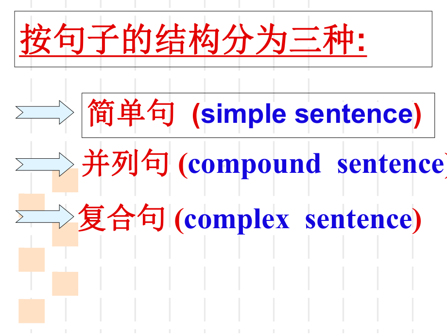 高中英语复习《英语语法复习句子种类》课件.ppt_第2页