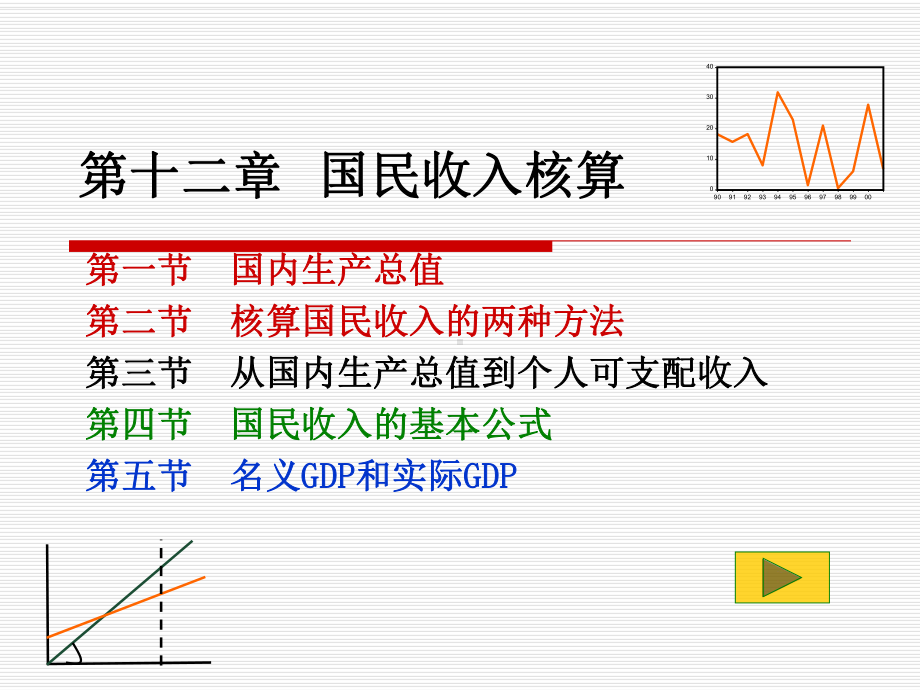 高鸿业《宏观经济学》第十二章国民收入核算课件.ppt_第1页