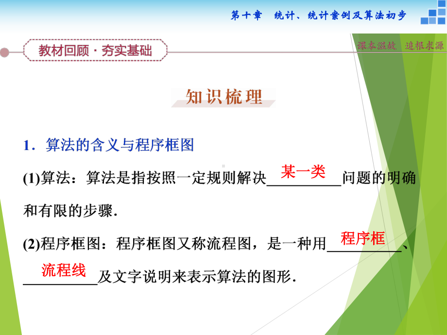 高中数学人教版必修3算法与程序框图教学设计课件.ppt_第2页