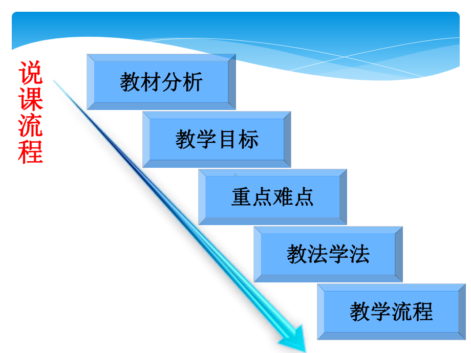 验证机械能守恒定律-说课课件.ppt_第2页