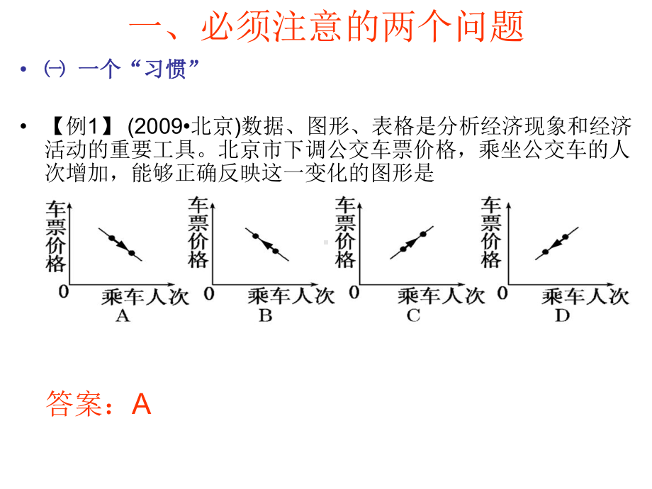 高中政治-经济生活-坐标曲线图-专题课件.ppt_第3页