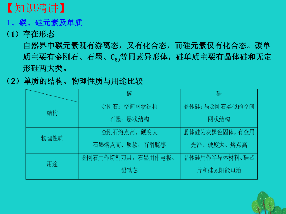 高三化学一轮复习-4-1-无机非金属材料的主角-硅课件.ppt_第2页