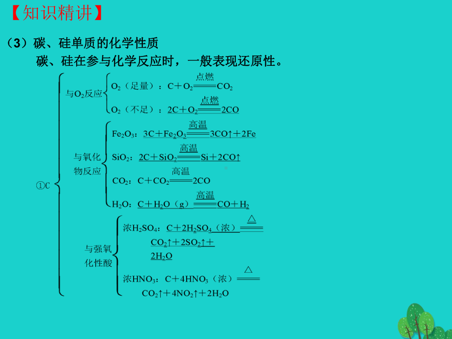 高三化学一轮复习-4-1-无机非金属材料的主角-硅课件.ppt_第3页