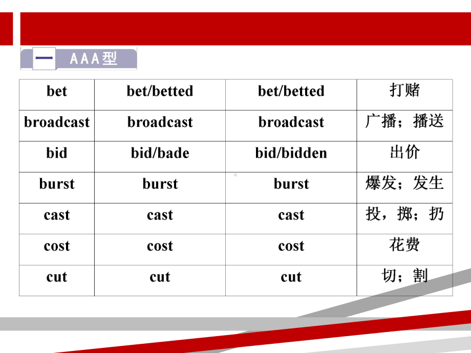 高中英语动词不规则变化表.ppt课件.ppt_第2页