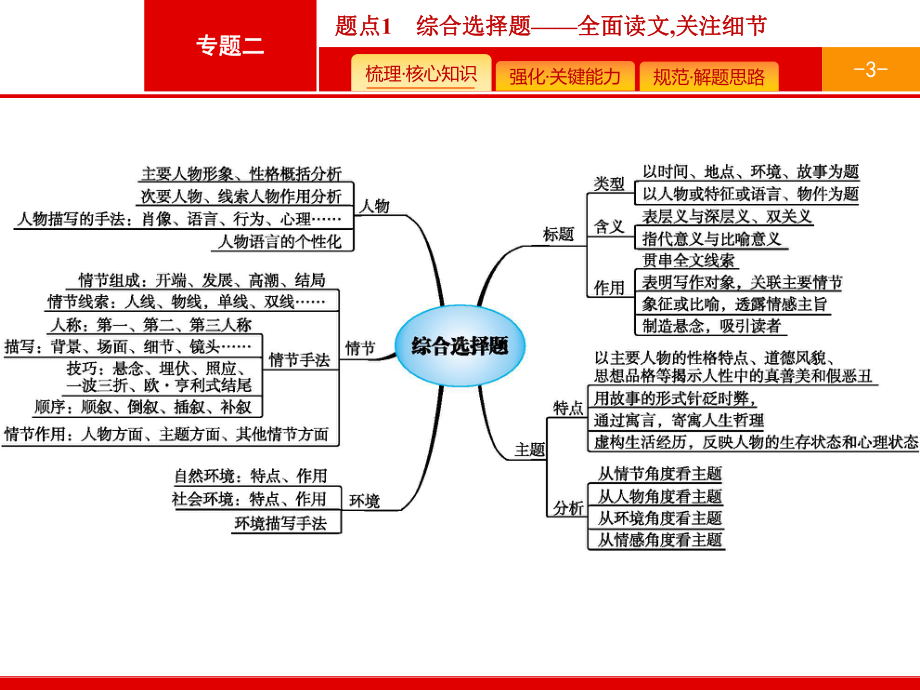 高考语文复习《小说阅读-综合选择题》PPT课件.pptx_第3页